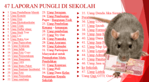 KEMENAG SEGERA TANGANI MAN 1 TULUNGAGUNG