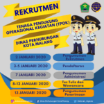 Dugaan Penyalahgunaan Wewenang Oknum TPOK Perparkiran Dishub Kota Malang