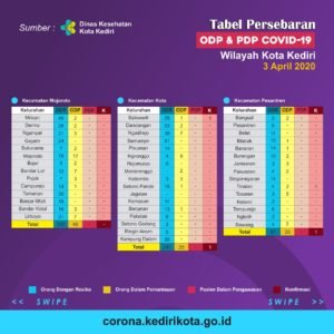 Ketua FK RT/RW Kota Kediri Apresiasi Penangan Covid-19