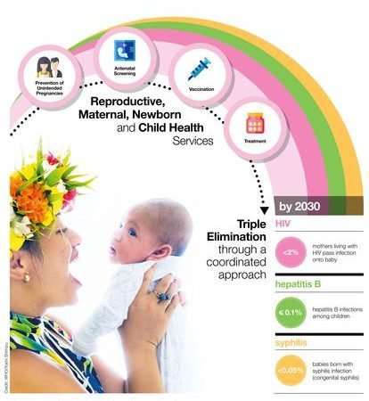 Dinkes Tulungagung Gencarkan Program Triple Eliminasi HIV, Hepatitis B dan Sifilis