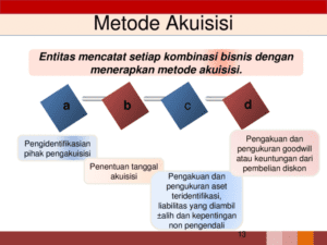 KONSEP KOMUNIKASI BISNIS