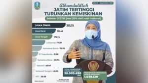 Khofifah : Jatim Turunkan 30 Persen Angka Kemiskinan Nasional