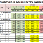 tarif air kanjuruhan