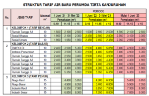 Penyesuaian Tarif Air Minum di Malang, Tidak Ada Kenaikan Tarif Bagi Pelanggan MBR