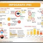 total asn di indonesia