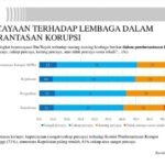 kpk apresiasi dukungan publik