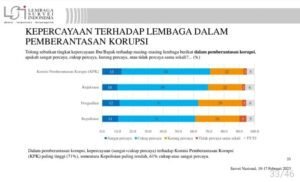 KPK Apresiasi Dukungan Publik pada Penegakan Hukum Tindak Pidana Korupsi