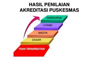 Dinas Kesehatan Akan Laksanakan Akreditasi 35 Puskesmas dan 11 Klinik