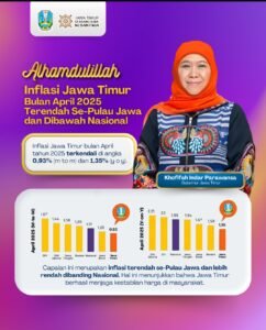 Inflasi April 2025 Terendah di Jawa, Khofifah: Bukti Jatim Berhasil Jaga Harga!