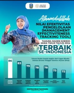 Tahura Raden Soerjo Raih Nilai Tertinggi Nasional, Khofifah Siap Terapkan Tata Kelola Internasional